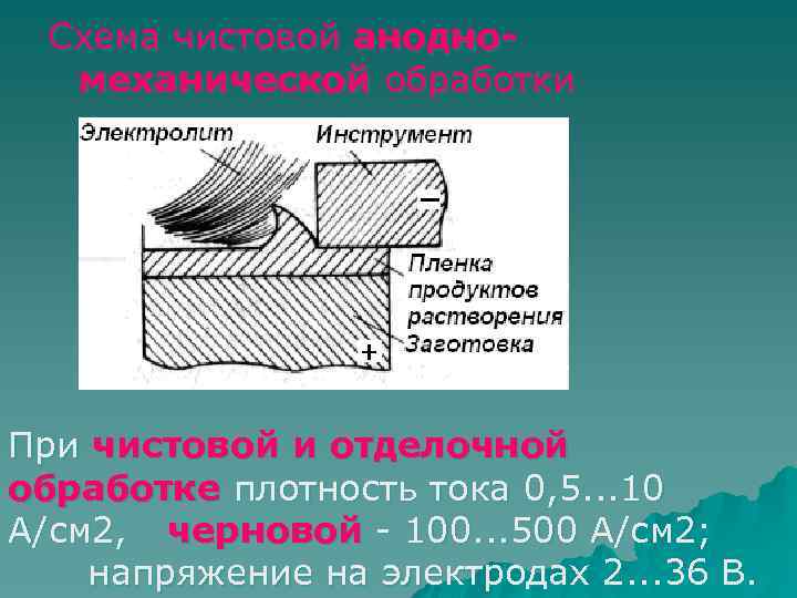 Схема чистовой анодномеханической обработки При чистовой и отделочной обработке плотность тока 0, 5. .