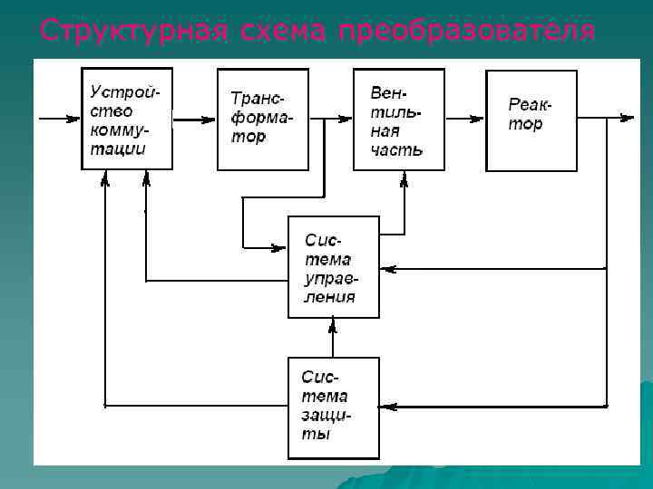 Структурная схема преобразователя 