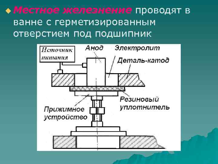u Местное железнение проводят в ванне с герметизированным отверстием подшипник 