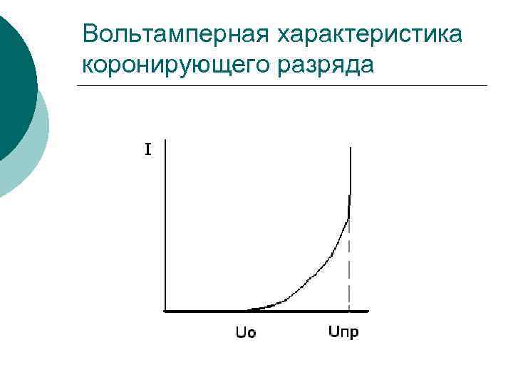 Вольтамперная характеристика коронирующего разряда 