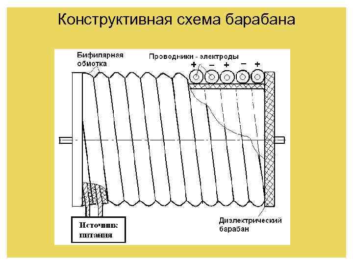 Конструктивная схема барабана 