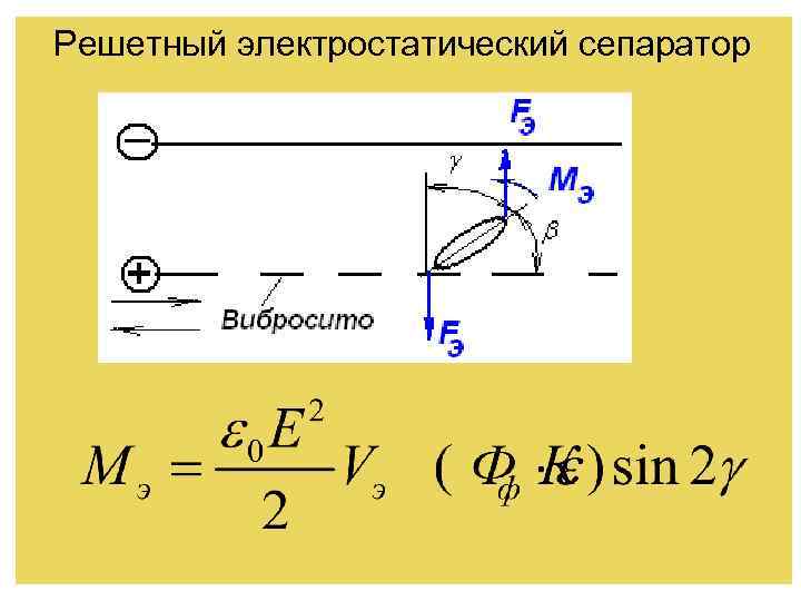 Решетный электростатический сепаратор 