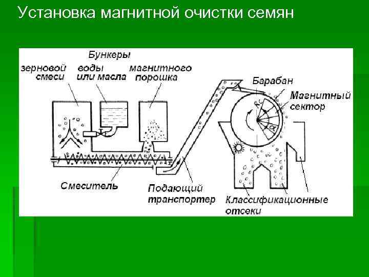 Установка магнитной очистки семян 
