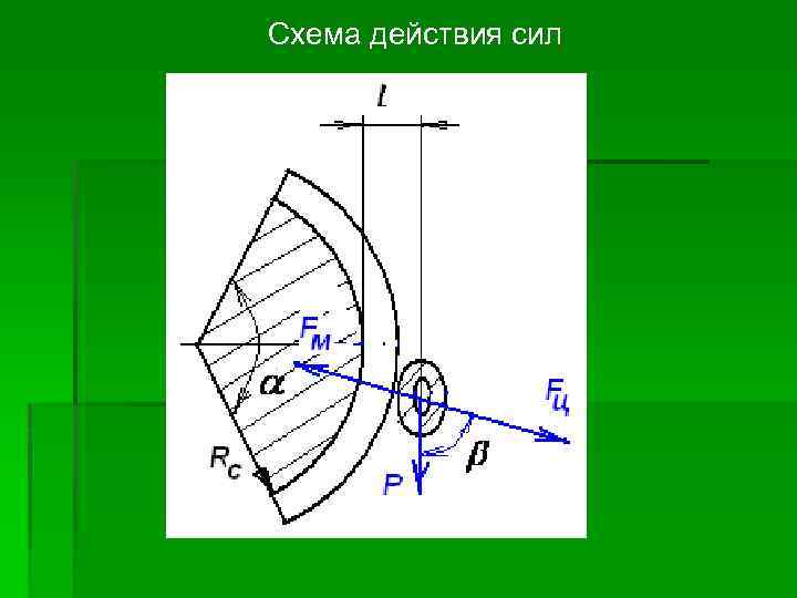 Схема сил на вираже