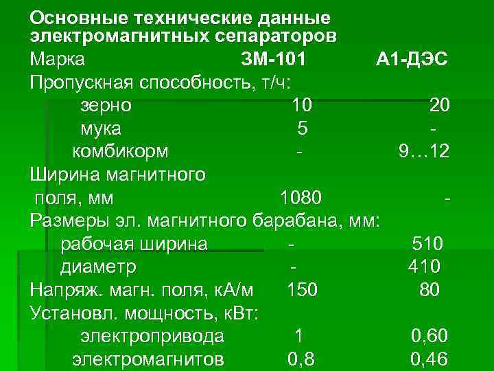 Основные технические данные электромагнитных сепараторов Марка ЗМ-101 А 1 -ДЭС Пропускная способность, т/ч: зерно