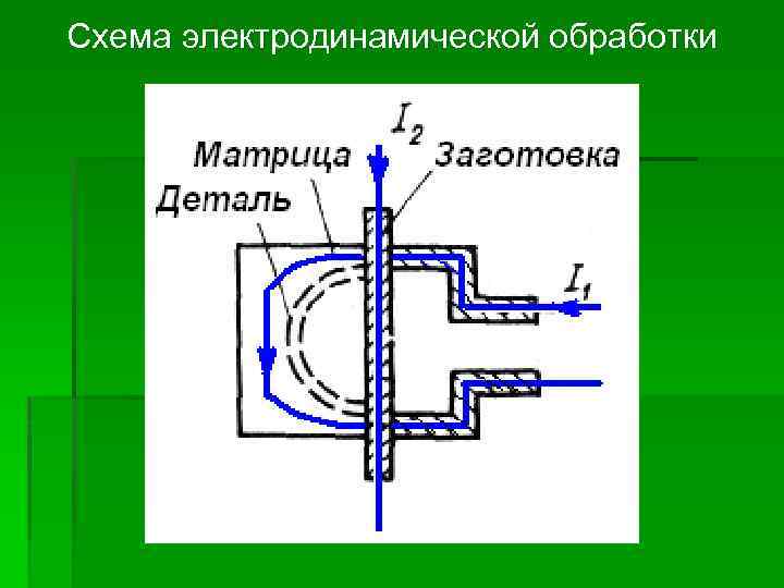 Электродинамической системы схема