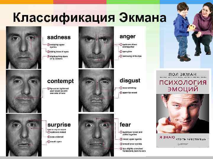 Классификация Экмана 