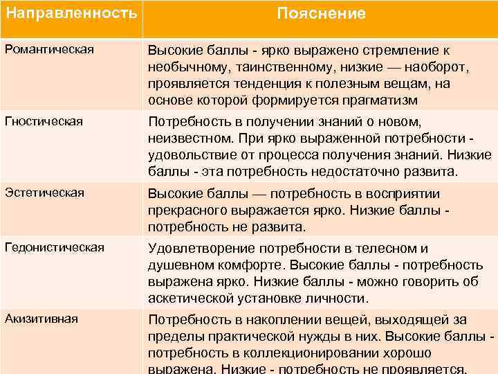 Гедонистическая направленность это