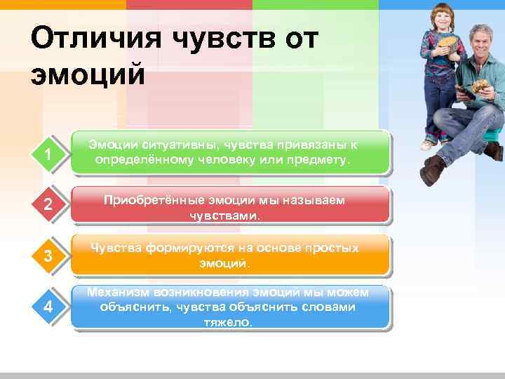 Отличия чувств от эмоций 1 Эмоции ситуативны, чувства привязаны к определённому человеку или предмету.