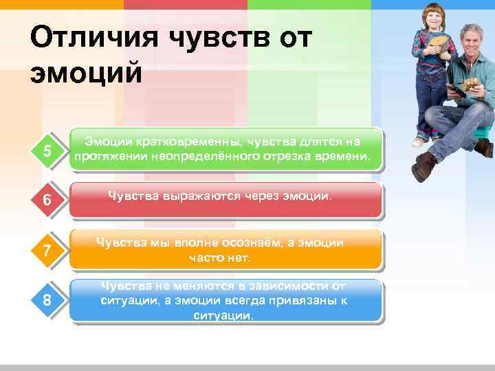 Отличия чувств от эмоций 5 Эмоции кратковременны, чувства длятся на протяжении неопределённого отрезка времени.