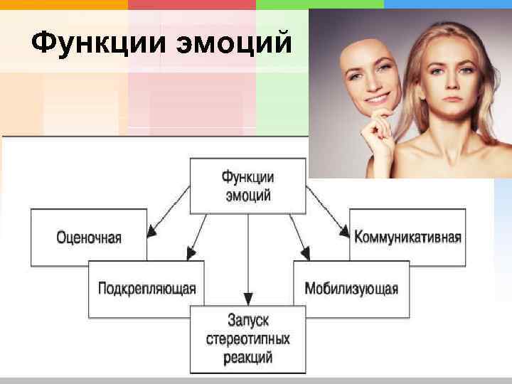 Функции эмоций в психологии презентация