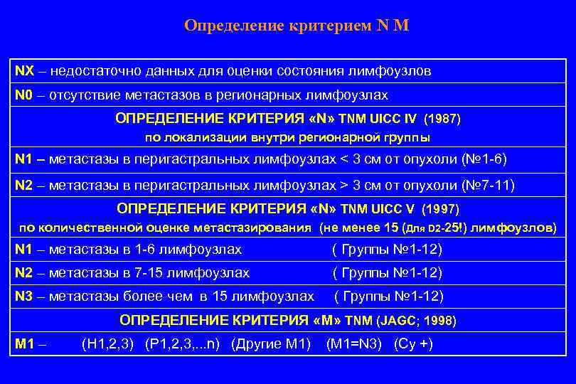 Определение критерием N M NХ – недостаточно данных для оценки состояния лимфоузлов N 0
