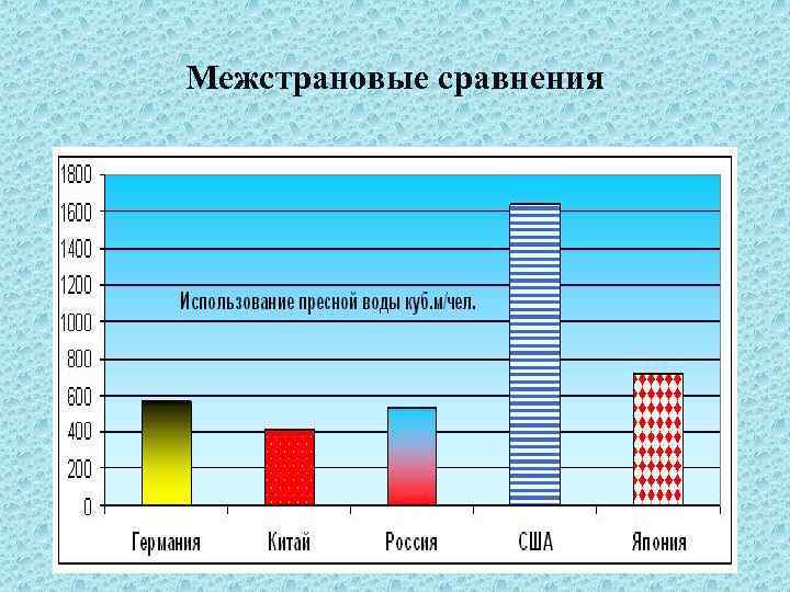 Межстрановые сравнения 