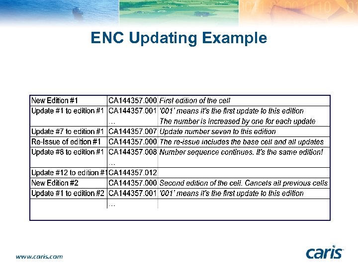 ENC Updating Example 