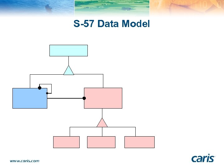 S-57 Data Model 