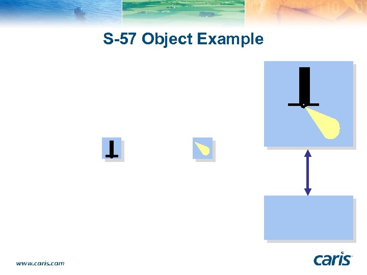 S-57 Object Example 