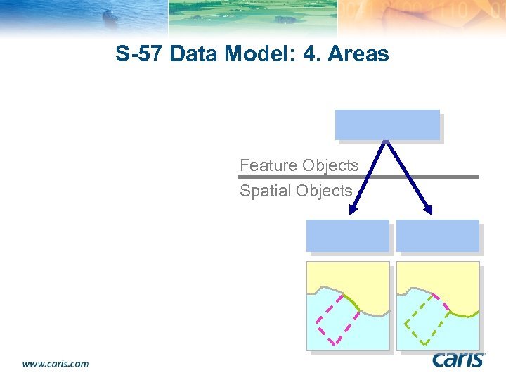 S-57 Data Model: 4. Areas Feature Objects Spatial Objects 