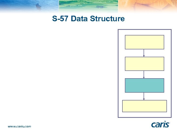 S-57 Data Structure 