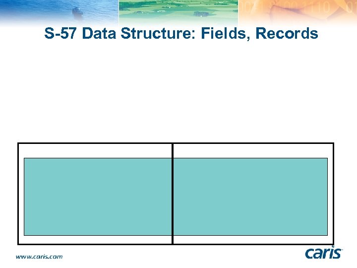 S-57 Data Structure: Fields, Records 