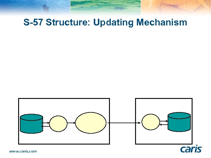 S-57 Structure: Updating Mechanism 