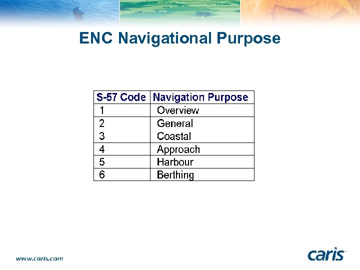 ENC Navigational Purpose 