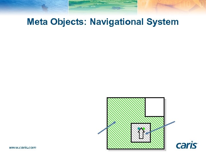 Meta Objects: Navigational System 