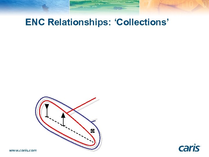 ENC Relationships: ‘Collections’ 