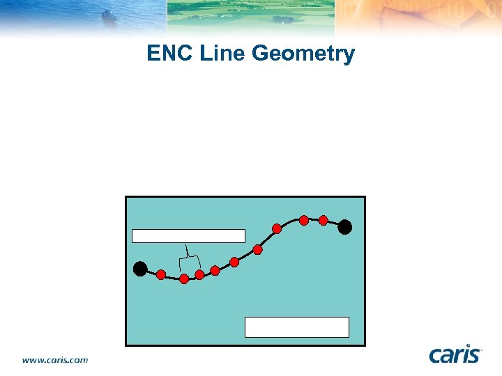 ENC Line Geometry 