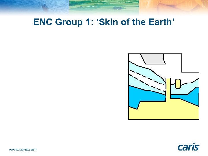 ENC Group 1: ‘Skin of the Earth’ 