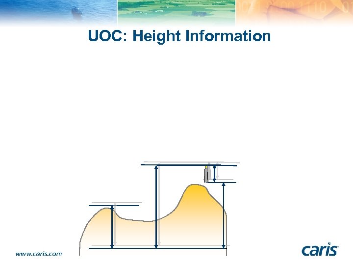 UOC: Height Information 