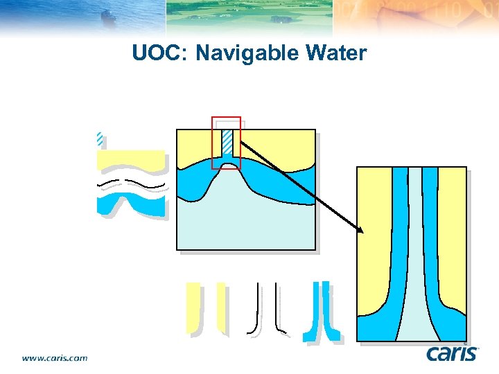 UOC: Navigable Water 