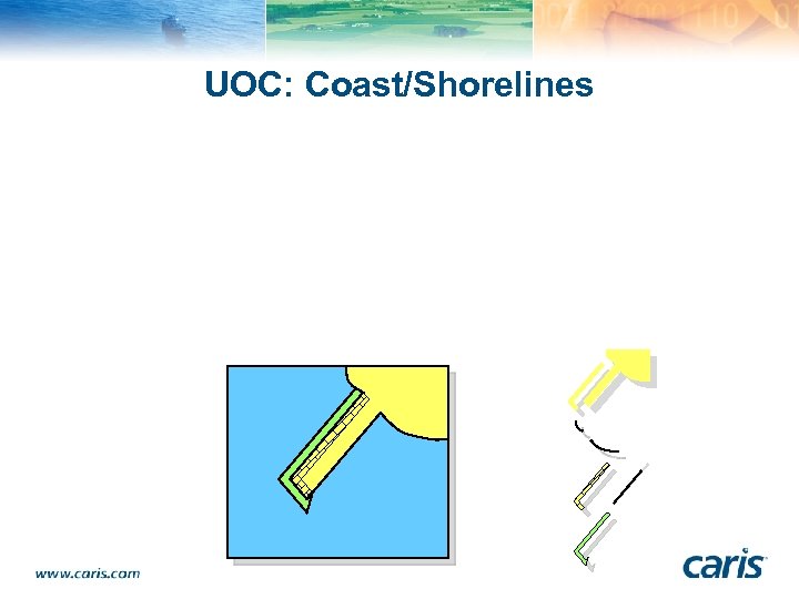 UOC: Coast/Shorelines 