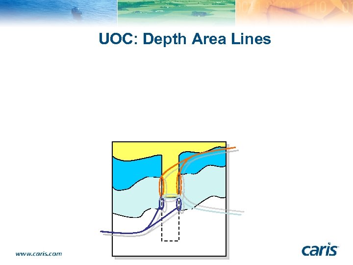 UOC: Depth Area Lines 