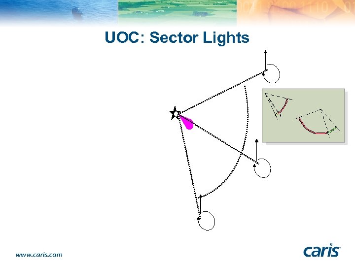 UOC: Sector Lights 