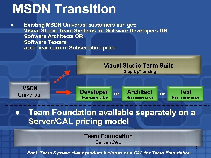 MSDN Transition Existing MSDN Universal customers can get: Visual Studio Team Systems for Software