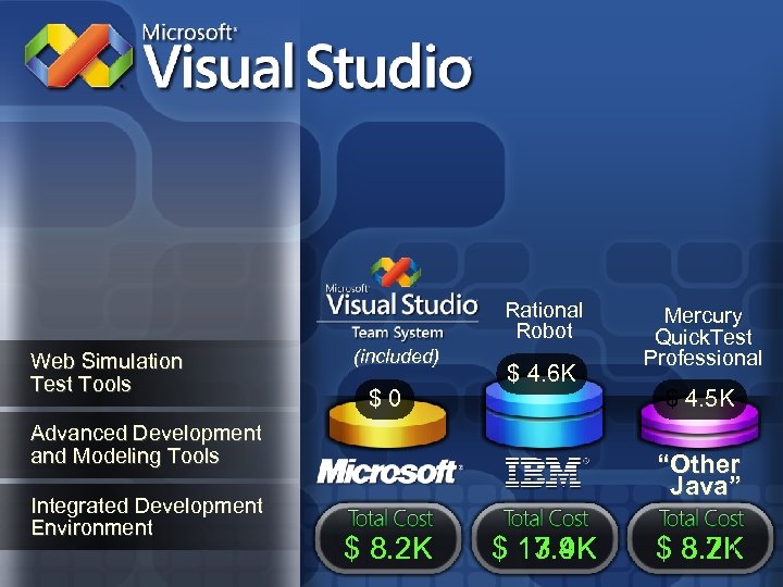 Rational Robot Web Simulation Test Tools (included) $0 $ 4. 6 K Advanced Development