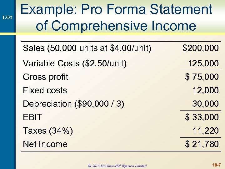 LO 2 Example: Pro Forma Statement of Comprehensive Income Sales (50, 000 units at