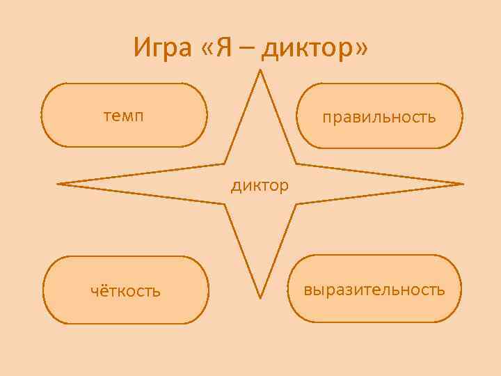 Игра «Я – диктор» темп правильность диктор чёткость выразительность 