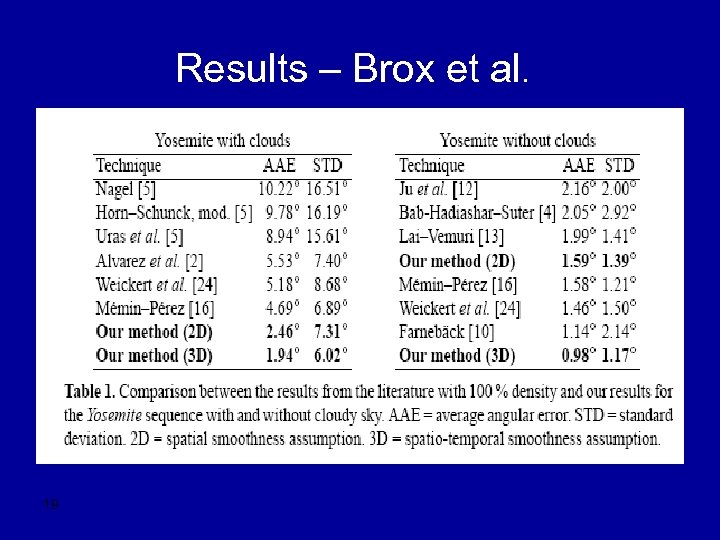 Results – Brox et al. 19 