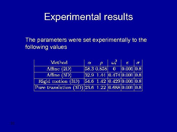 Experimental results The parameters were set experimentally to the following values 33 