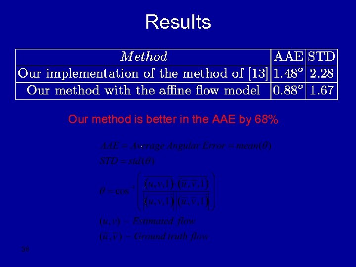 Results Our method is better in the AAE by 68% 36 