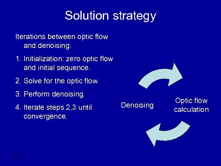 Solution strategy Iterations between optic flow and denoising. 1. Initialization: zero optic flow and