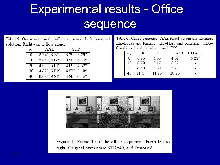 Experimental results - Office sequence 62 