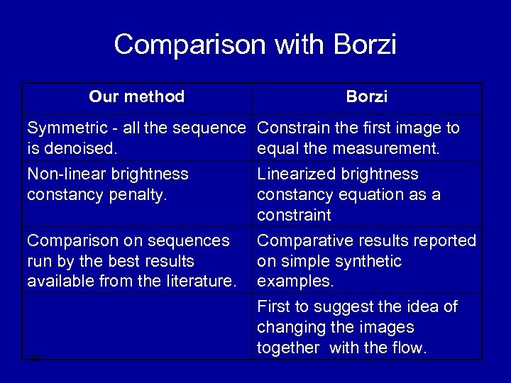 Comparison with Borzi Our method Borzi Symmetric - all the sequence Constrain the first