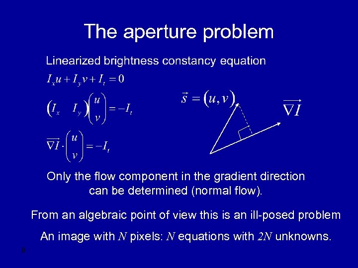 The aperture problem Only the flow component in the gradient direction can be determined