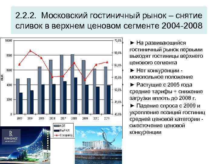 2. 2. 2. Московский гостиничный рынок – снятие сливок в верхнем ценовом сегменте 2004
