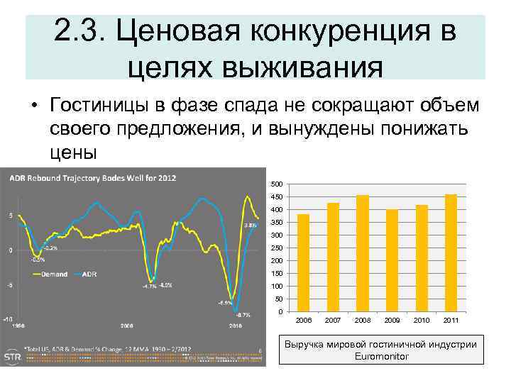 2. 3. Ценовая конкуренция в целях выживания • Гостиницы в фазе спада не сокращают