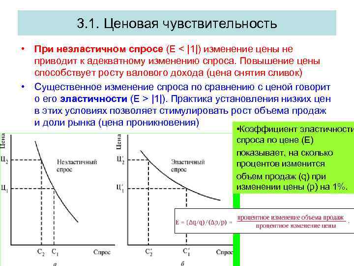 Чувствительность спроса к цене. Ценовая чувствительность. При неэластичном спросе.