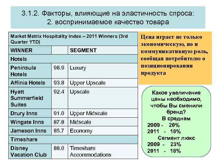 3. 1. 2. Факторы, влияющие на эластичность спроса: 2. воспринимаемое качество товара Market Metrix