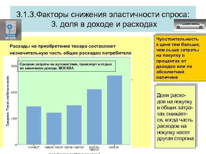 3. 1. 3. Факторы снижения эластичности спроса: 3. доля в доходе и расходах Расходы
